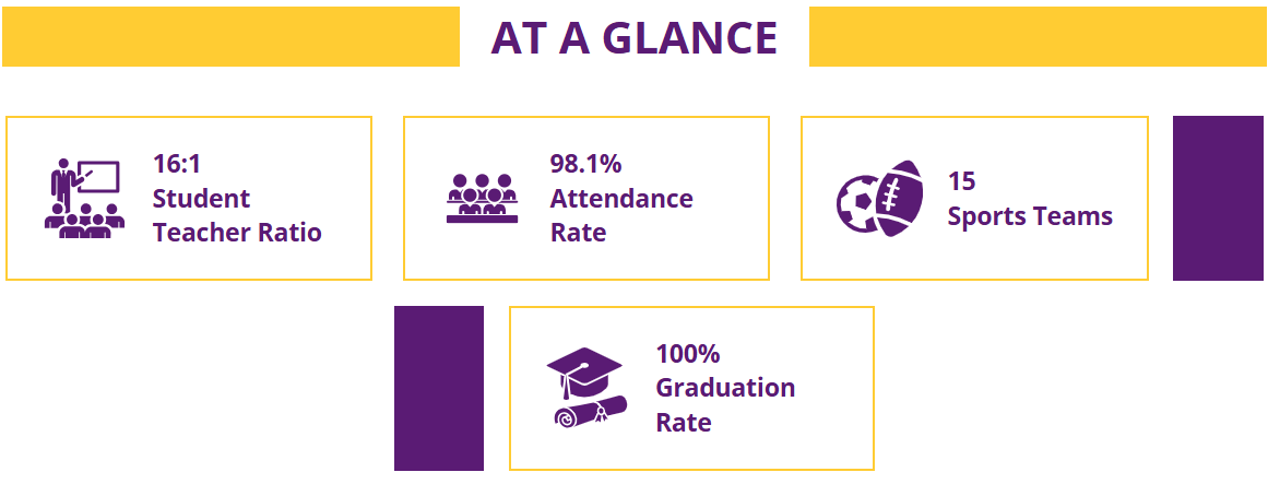AT A GLANCE